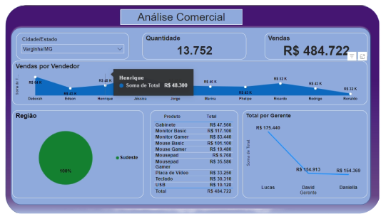 Análise Comercial