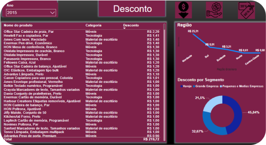 Dashbord de Desconto