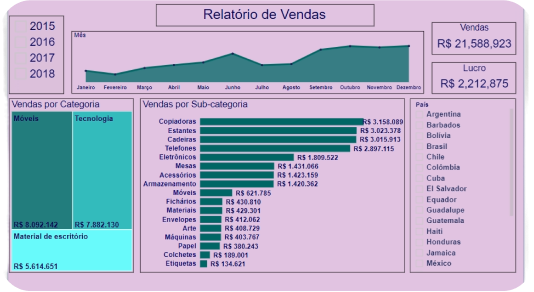 Relatório de Vendas